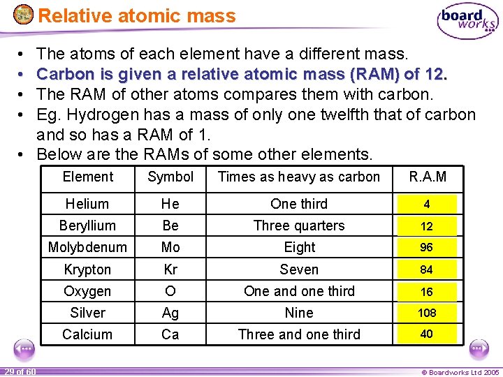 Relative atomic mass • • The atoms of each element have a different mass.
