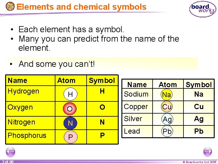 Elements and chemical symbols • Each element has a symbol. • Many you can