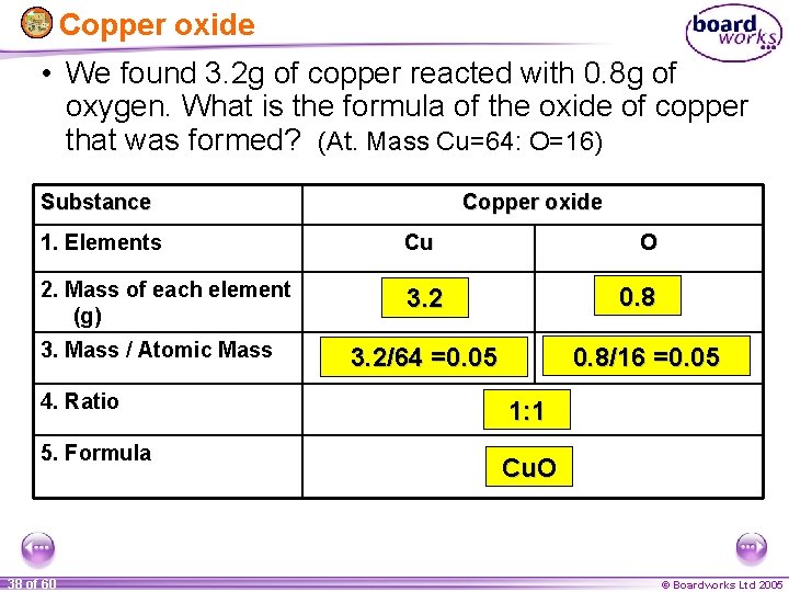Copper oxide • We found 3. 2 g of copper reacted with 0. 8