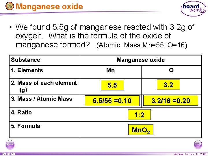 Manganese oxide • We found 5. 5 g of manganese reacted with 3. 2