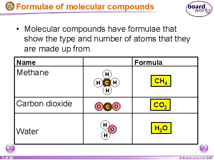 Formulae of molecular compounds • Molecular compounds have formulae that show the type and
