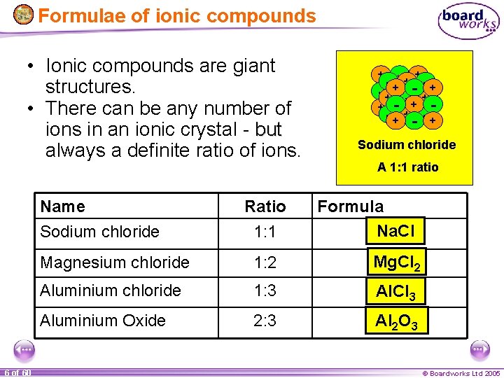 Formulae of ionic compounds • Ionic compounds are giant structures. • There can be