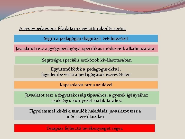 A gyógypedagógus feladatai az együttműködés során: Segíti a pedagógiai diagnózis értelmezését Javaslatot tesz a