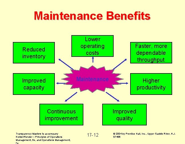 Maintenance Benefits Lower operating costs Reduced inventory Improved capacity Maintenance Continuous improvement Transparency Masters