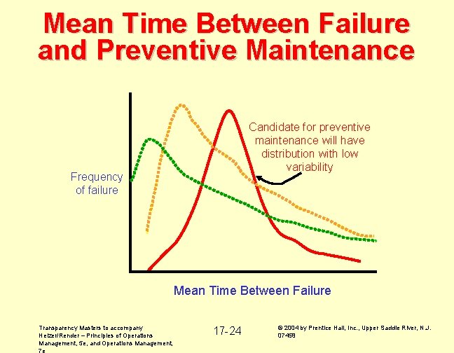 Mean Time Between Failure and Preventive Maintenance Candidate for preventive maintenance will have distribution