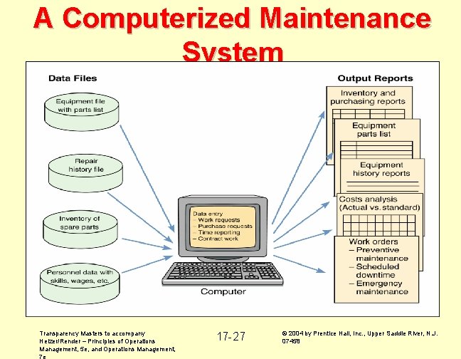 A Computerized Maintenance System Transparency Masters to accompany Heizer/Render – Principles of Operations Management,