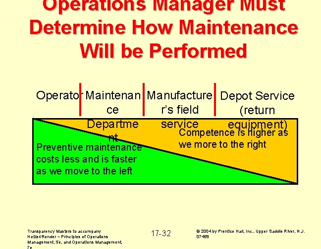 Operations Manager Must Determine How Maintenance Will be Performed Operator Maintenan Manufacture Depot Service