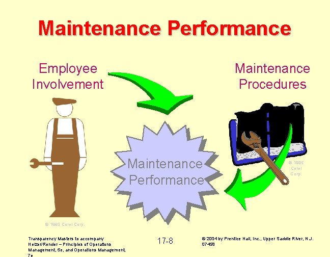 Maintenance Performance Employee Involvement Maintenance Procedures Maintenance Performance © 1995 Corel Corp. Transparency Masters