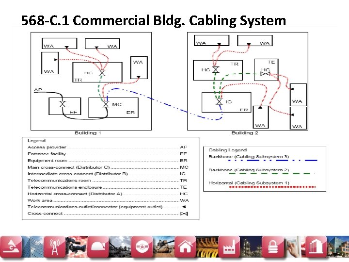 568 -C. 1 Commercial Bldg. Cabling System 