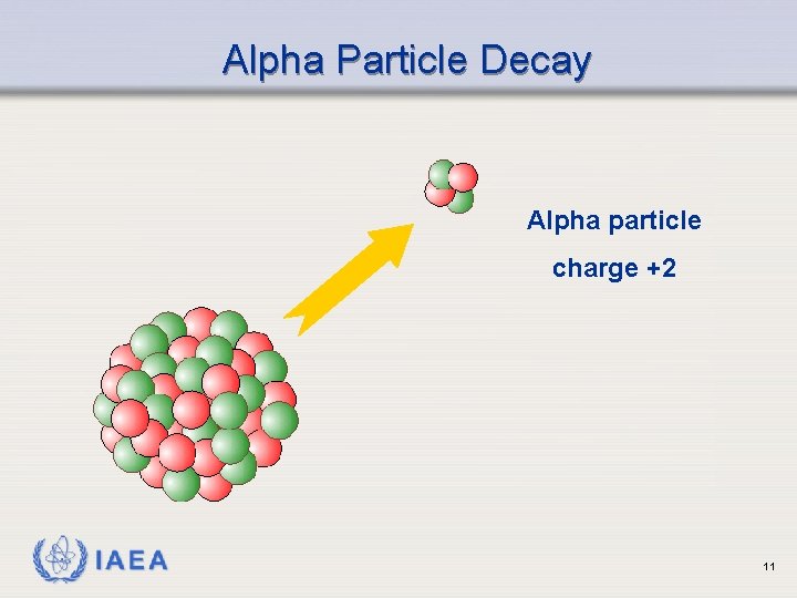 Alpha Particle Decay Alpha particle charge +2 IAEA 11 