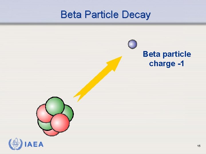 Beta Particle Decay Beta particle charge -1 IAEA 15 