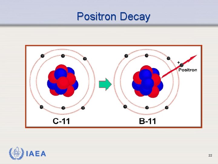 Positron Decay IAEA 22 