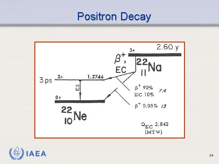 Positron Decay IAEA 24 