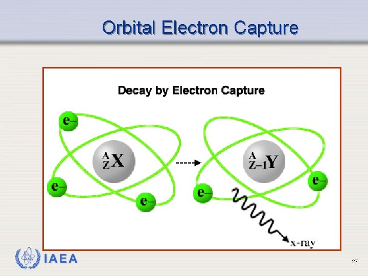 Orbital Electron Capture IAEA 27 