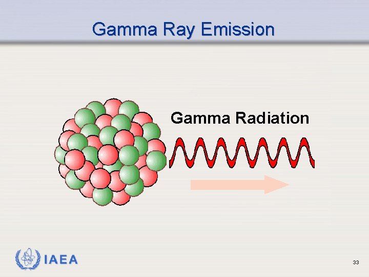 Gamma Ray Emission Gamma Radiation IAEA 33 
