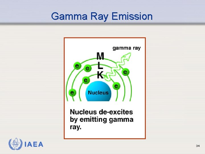 Gamma Ray Emission IAEA 34 
