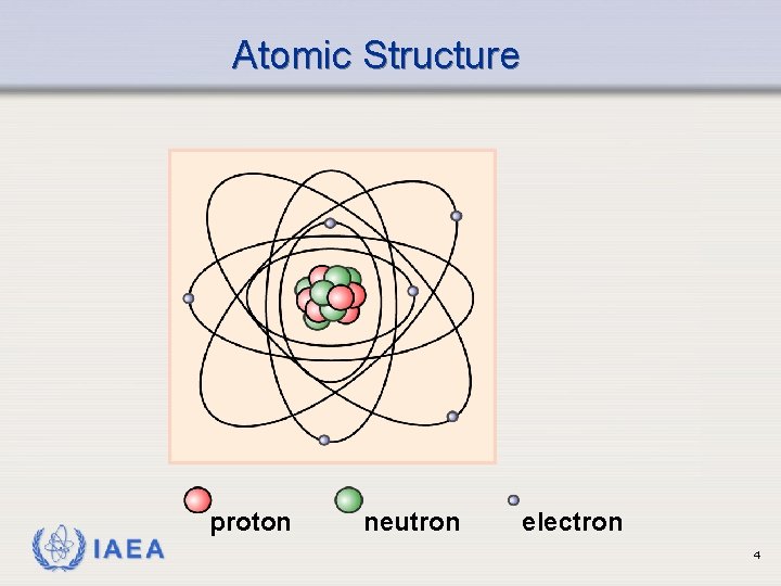 Atomic Structure IAEA proton neutron electron 4 