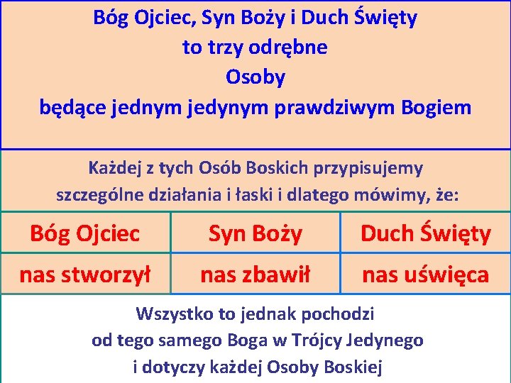 Bóg Ojciec, Syn Boży i Duch Święty to trzy odrębne Osoby będące jednym jedynym