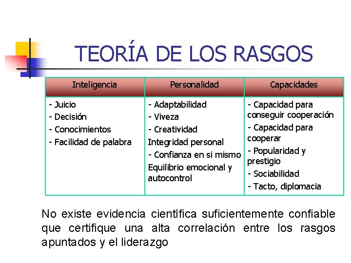 TEORÍA DE LOS RASGOS - Inteligencia Personalidad Juicio Decisión Conocimientos Facilidad de palabra -
