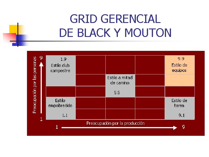 GRID GERENCIAL DE BLACK Y MOUTON 