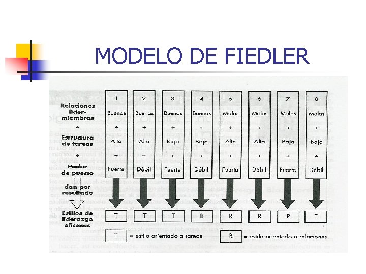 MODELO DE FIEDLER 