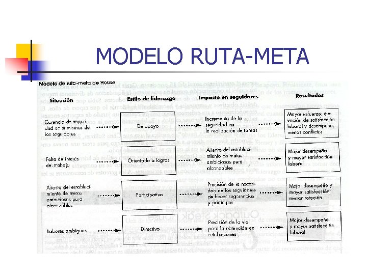 MODELO RUTA-META 