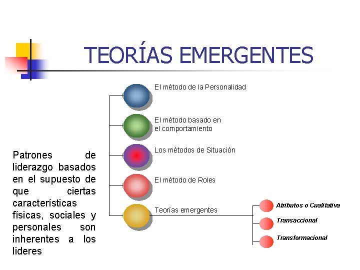 TEORÍAS EMERGENTES El método de la Personalidad El método basado en el comportamiento Patrones