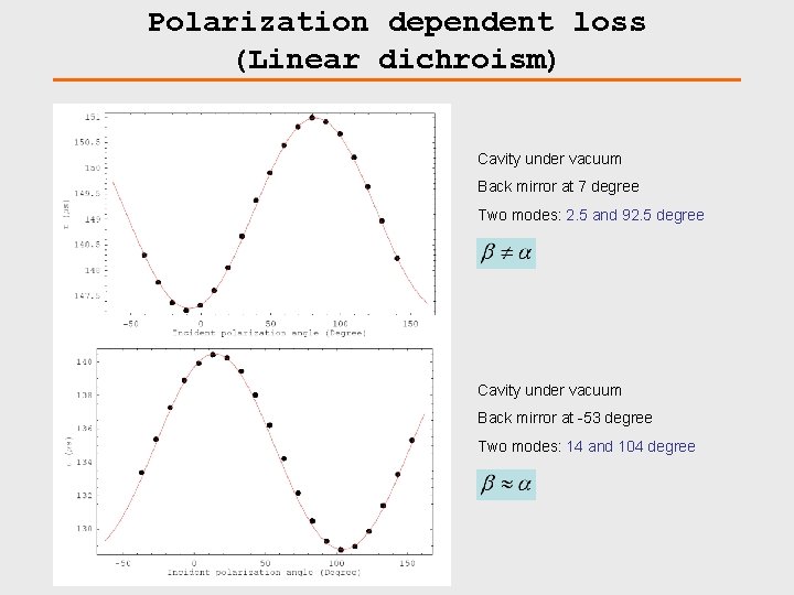 Polarization dependent loss (Linear dichroism) Cavity under vacuum Back mirror at 7 degree Two