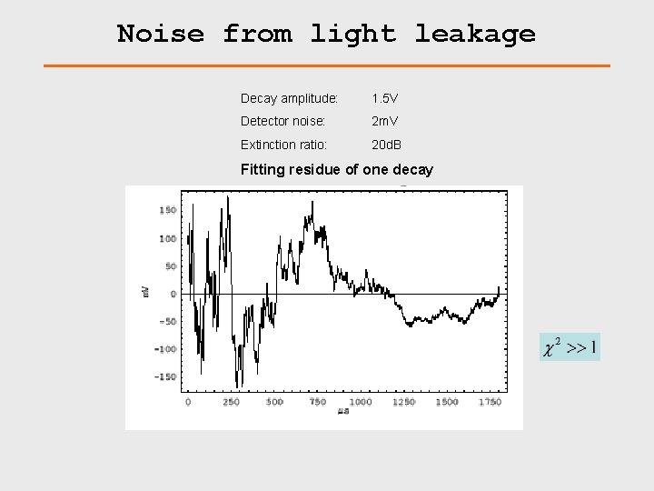 Noise from light leakage Decay amplitude: 1. 5 V Detector noise: 2 m. V