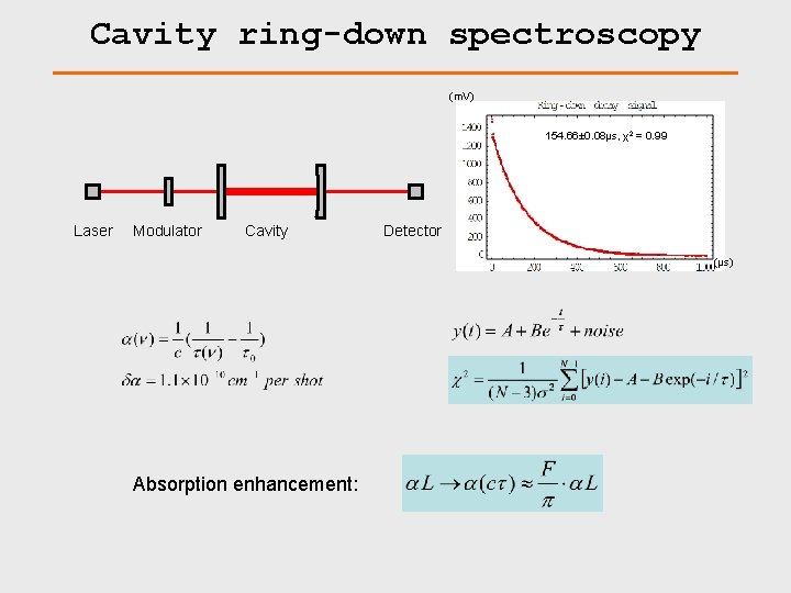 Cavity ring-down spectroscopy (m. V) 154. 66± 0. 08µs, χ2 = 0. 99 Laser