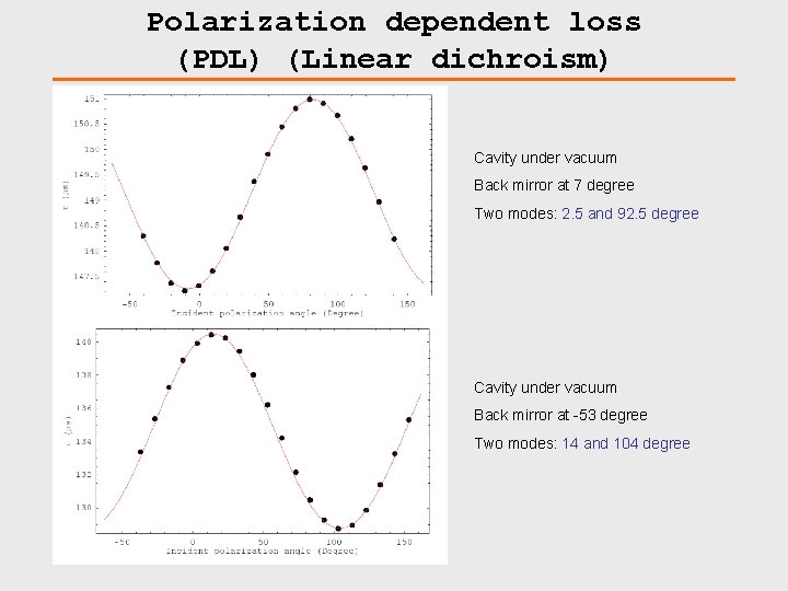 Polarization dependent loss (PDL) (Linear dichroism) Cavity under vacuum Back mirror at 7 degree