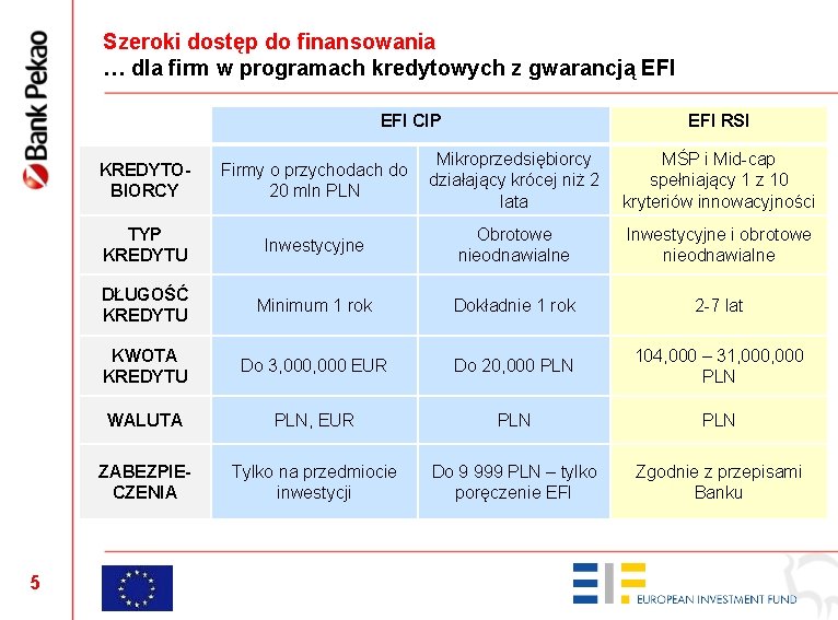 Szeroki dostęp do finansowania … dla firm w programach kredytowych z gwarancją EFI CIP