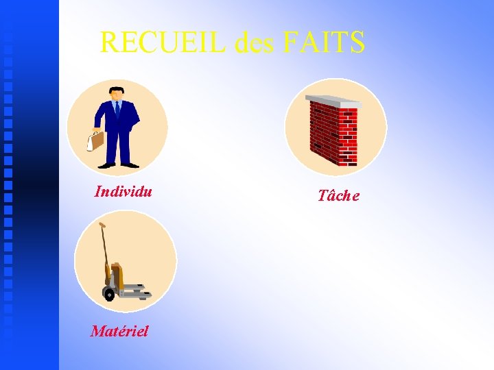 RECUEIL des FAITS Individu Matériel Tâche 