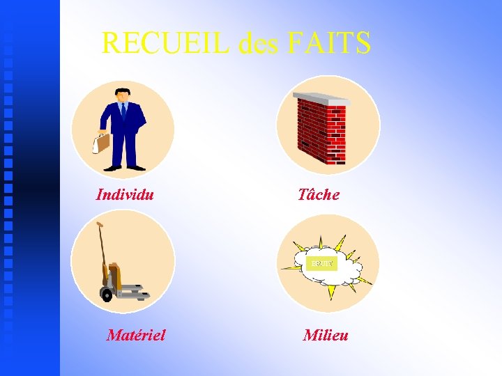 RECUEIL des FAITS Individu Tâche BRUIT Matériel Milieu 