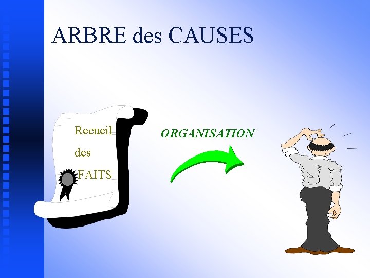 ARBRE des CAUSES Recueil des FAITS ORGANISATION 