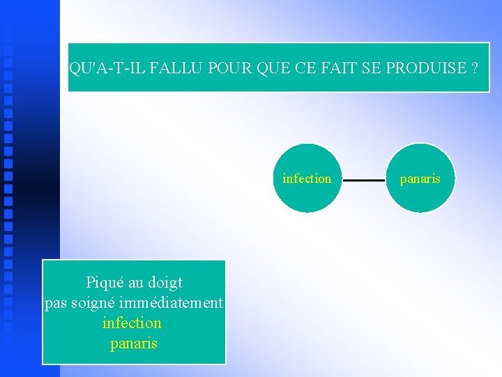 QU'A-T-IL FALLU POUR QUE CE FAIT SE PRODUISE ? infection Piqué au doigt pas