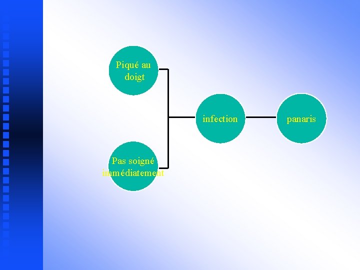 Piqué au doigt infection Pas soigné immédiatement panaris 