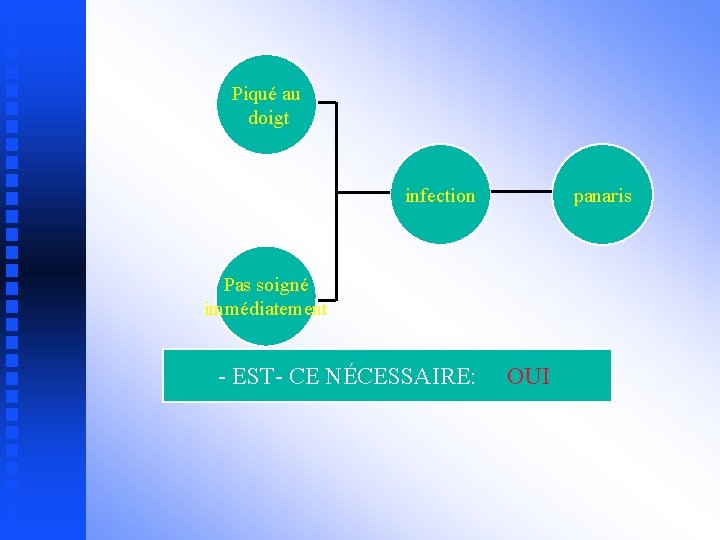 Piqué au doigt infection panaris Pas soigné immédiatement - EST- CE NÉCESSAIRE: OUI 