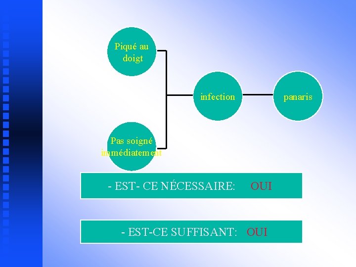 Piqué au doigt infection panaris Pas soigné immédiatement - EST- CE NÉCESSAIRE: OUI -