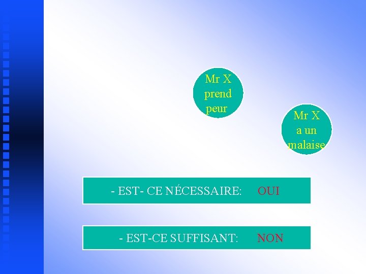 Mr X prend peur Mr X a un malaise - EST- CE NÉCESSAIRE: OUI