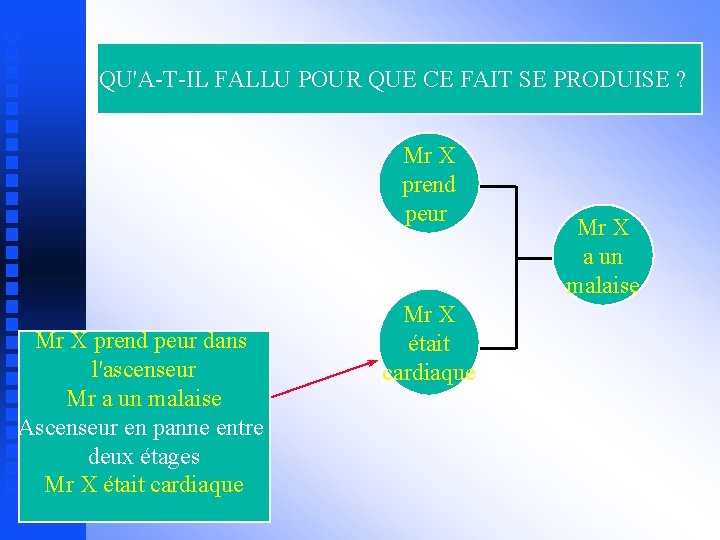 QU'A-T-IL FALLU POUR QUE CE FAIT SE PRODUISE ? Mr X prend peur dans