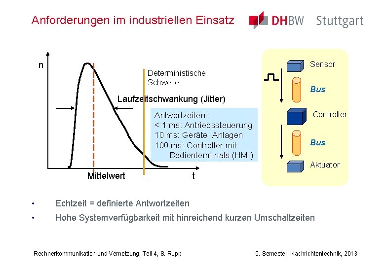 Anforderungen im industriellen Einsatz n Deterministische Schwelle Sensor Bus Laufzeitschwankung (Jitter) Antwortzeiten: < 1