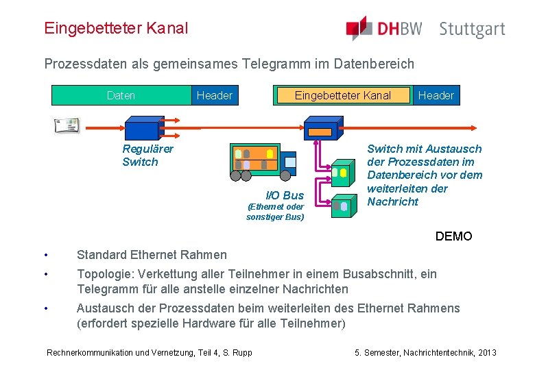Eingebetteter Kanal Prozessdaten als gemeinsames Telegramm im Datenbereich Daten Header Eingebetteter Kanal Regulärer Switch