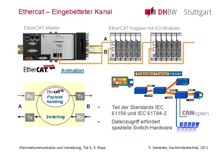 Ethercat – Eingebetteter Kanal Ether. CAT-Master Ether. CAT Koppler mit I/O-Modulen A B Animation