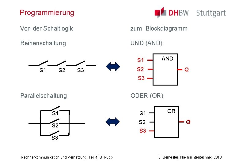 Programmierung Von der Schaltlogik zum Blockdiagramm Reihenschaltung UND (AND) S 1 S 2 S