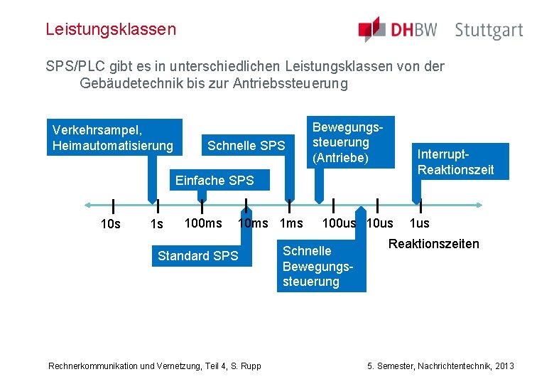 Leistungsklassen SPS/PLC gibt es in unterschiedlichen Leistungsklassen von der Gebäudetechnik bis zur Antriebssteuerung Verkehrsampel,