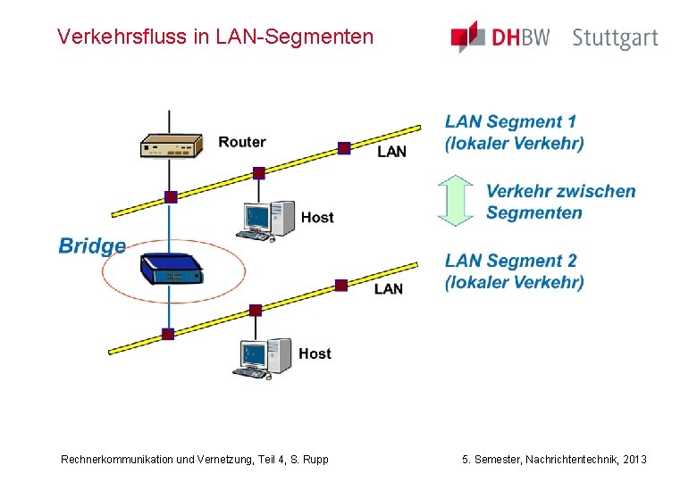 Verkehrsfluss in LAN-Segmenten Rechnerkommunikation und Vernetzung, Teil 4, S. Rupp 5. Semester, Nachrichtentechnik, 2013