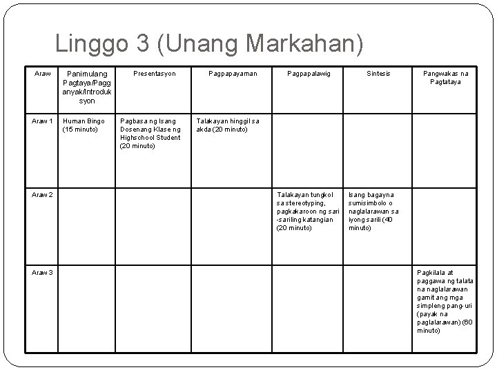 Linggo 3 (Unang Markahan) Araw 1 Araw 2 Araw 3 Panimulang Pagtaya/Pagg anyak/Introduk syon