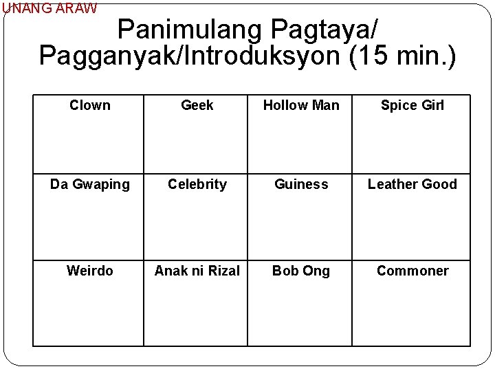 UNANG ARAW Panimulang Pagtaya/ Pagganyak/Introduksyon (15 min. ) Clown Geek Hollow Man Spice Girl