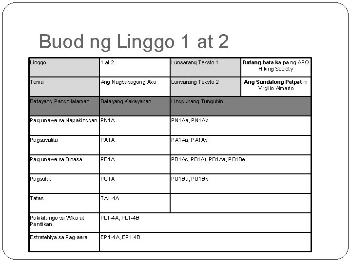 Buod ng Linggo 1 at 2 Lunsarang Teksto 1 Batang-bata ka pa ng APO